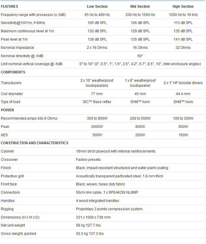 LA 10 specs